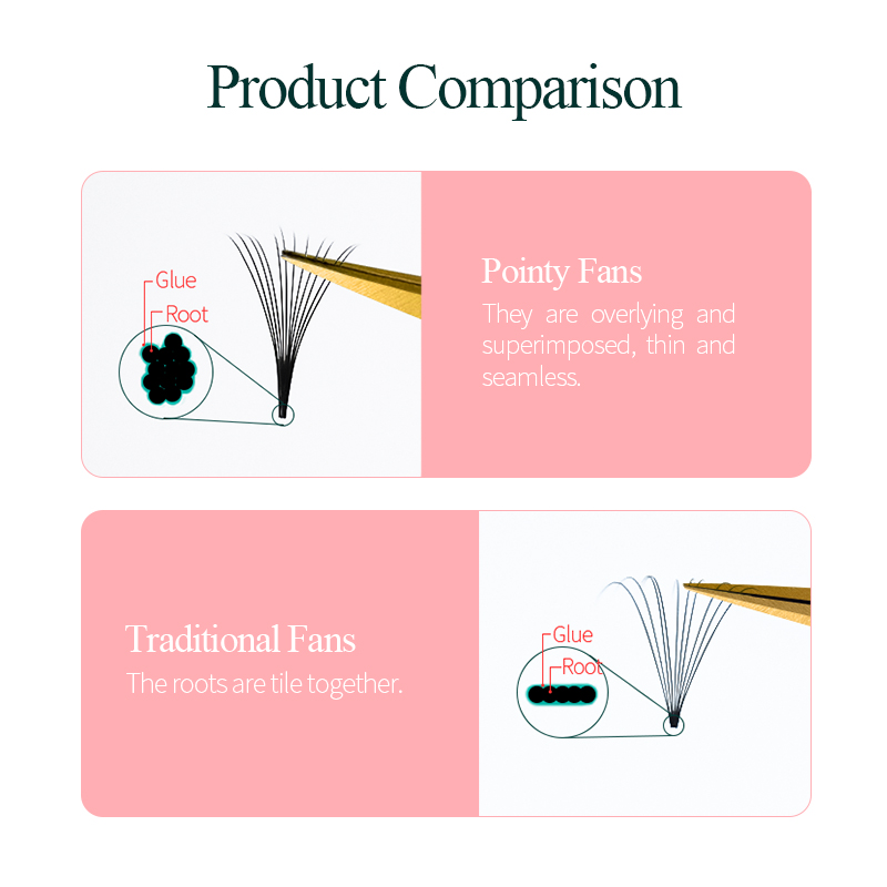 Canzone ciglia Promade Fans 3D - Eyelash Extension Korean Style recensione e prezzo